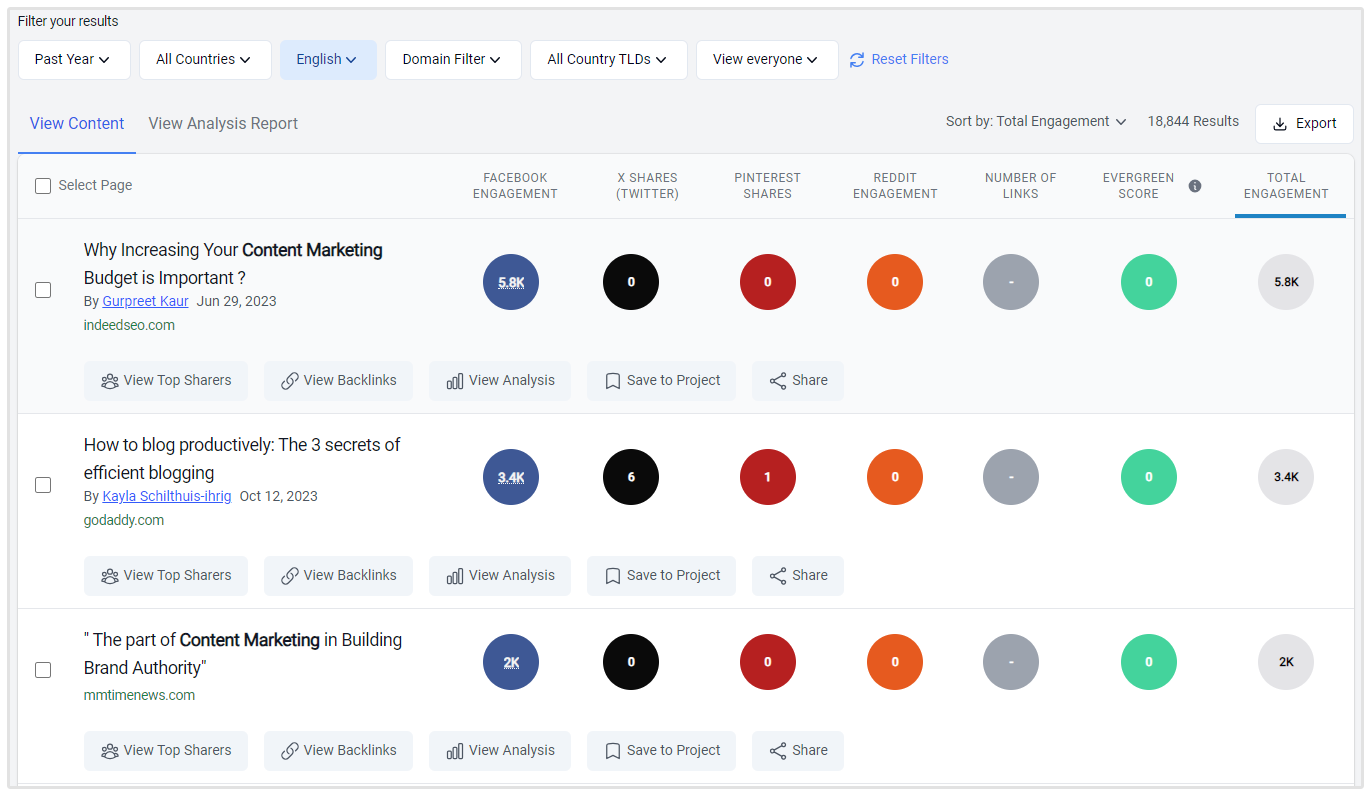 Exemplo de Marketing de Conteúdo do Buzzsumo